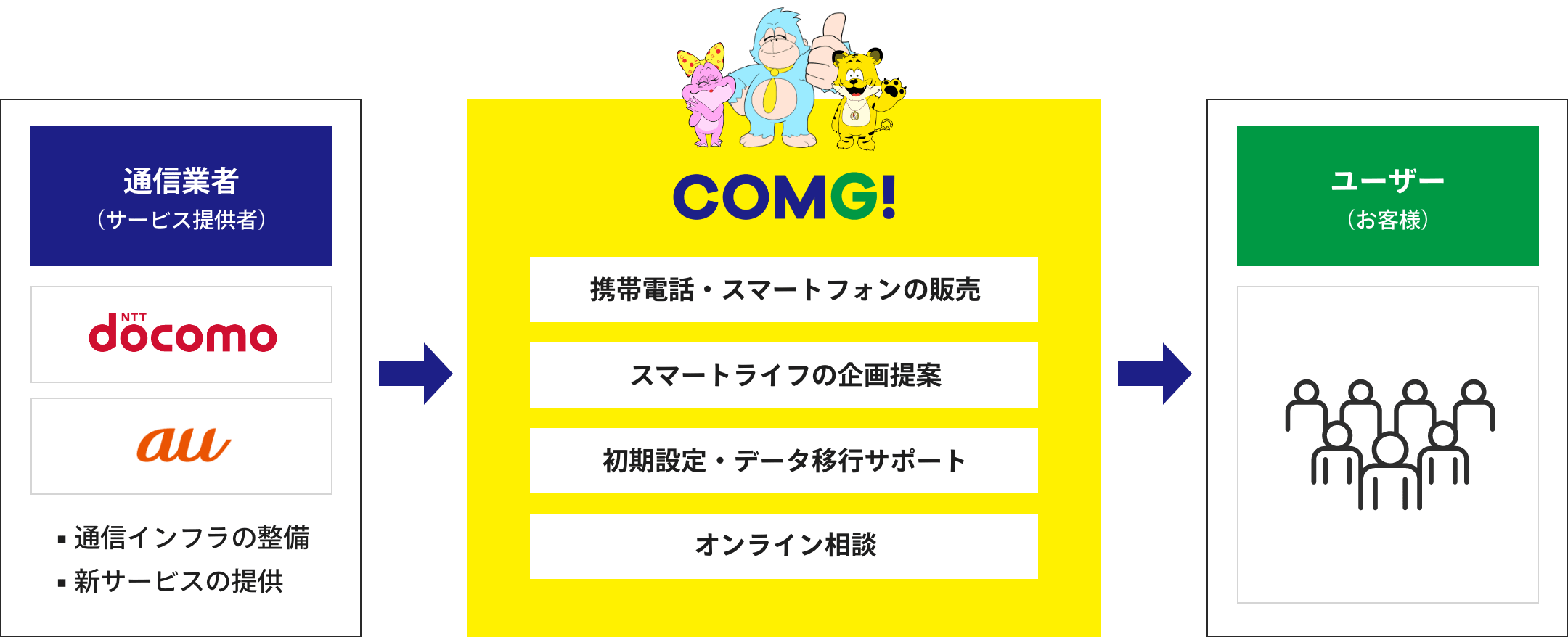 モバイル事業イメージ