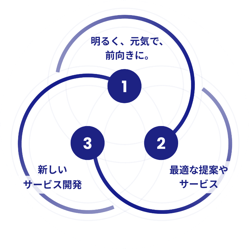 バリュー